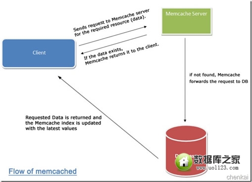 详解MSSQL Server分布式查询